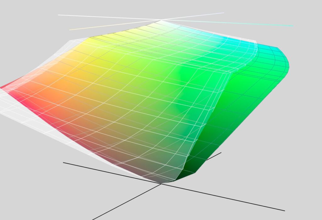 The Impact of Display P3 on Camera Raw Files