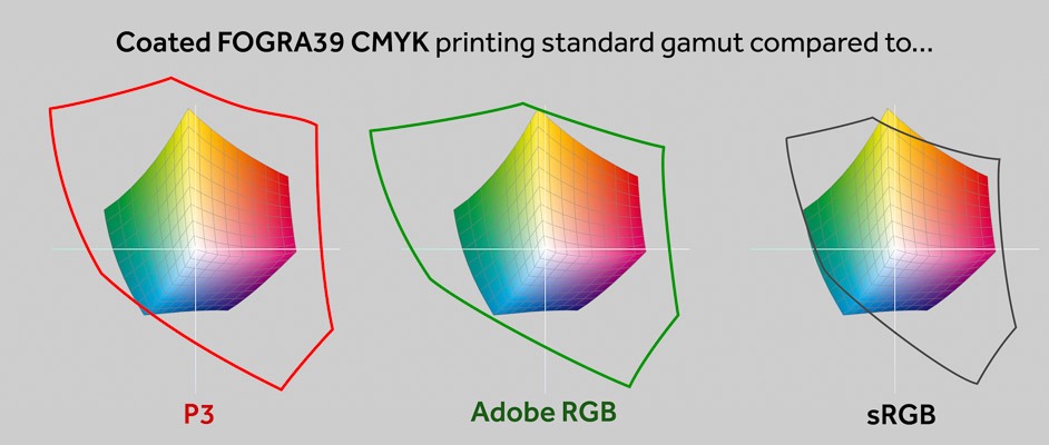 How Does P3 Compare to Adobe RGB and sRGB?