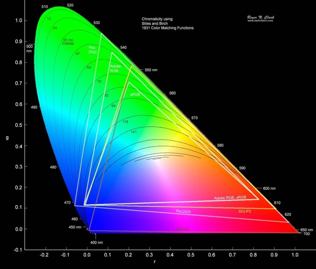 What Are Color Spaces?